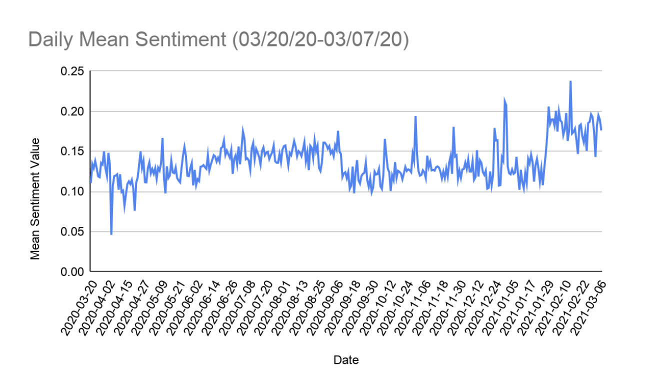 Twitter Sentiment Analysis